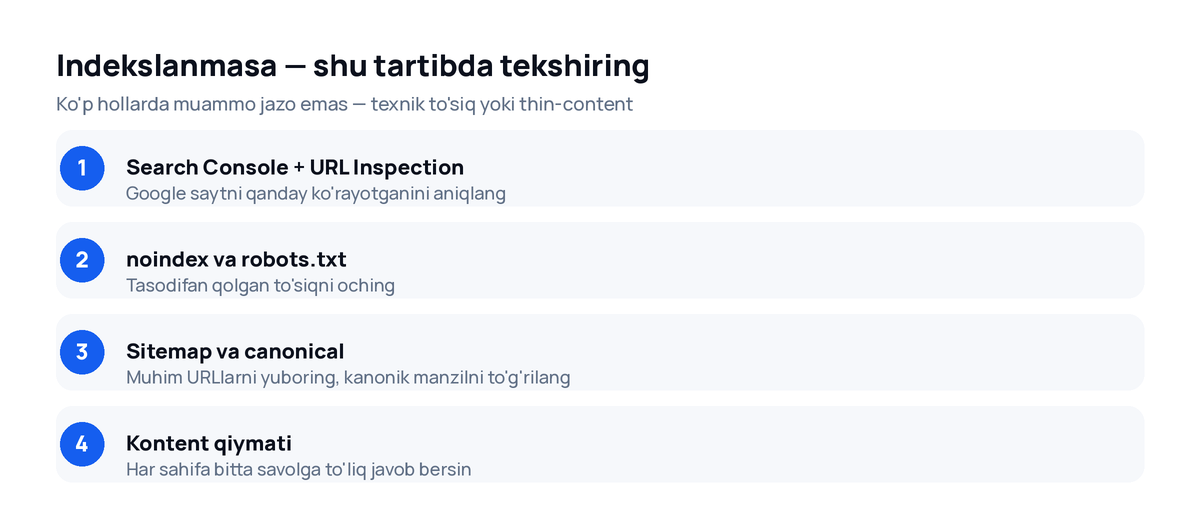 Sayt indekslanmasa tekshirish tartibi: Search Console, noindex, sitemap, kontent
