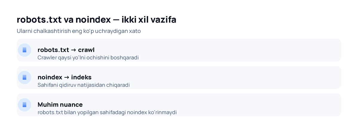 robots.txt va noindex farqi: crawl boshqaruvi va indeks boshqaruvi